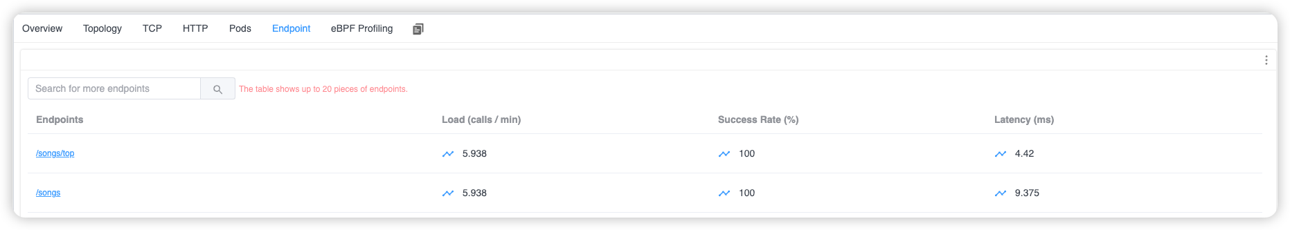 Kubernetes Service Endpoint